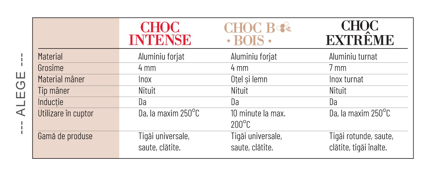 Tigăi antiaderente în bucătărie: avantajele gamei de Buyer CHOC