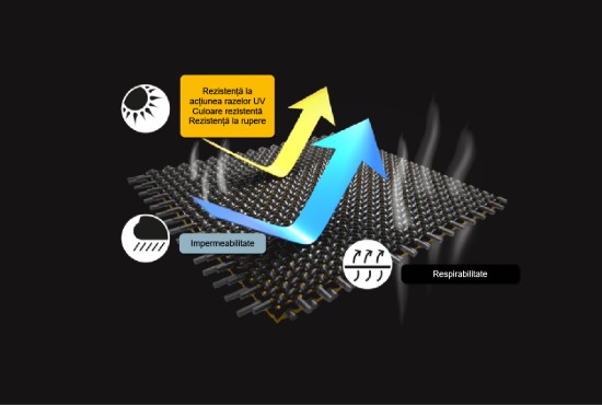 Husa pentru gratar 2 sau 3 arzatoare 130 x 55 x 115 cm Enders 5700