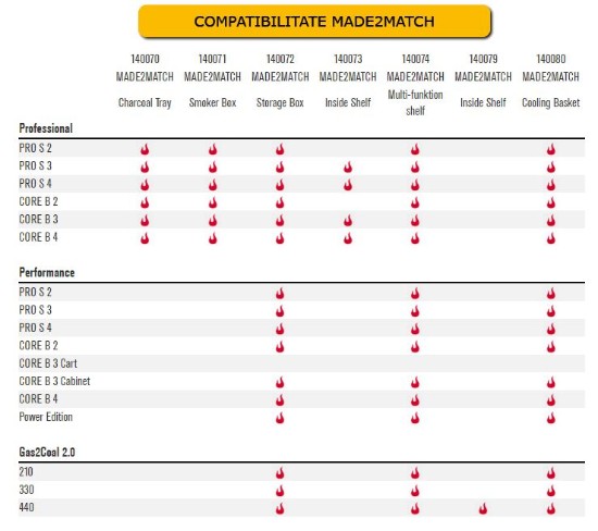 Raft interior Made2Match pentru gratare Char-Broil Gas2Coal 140079